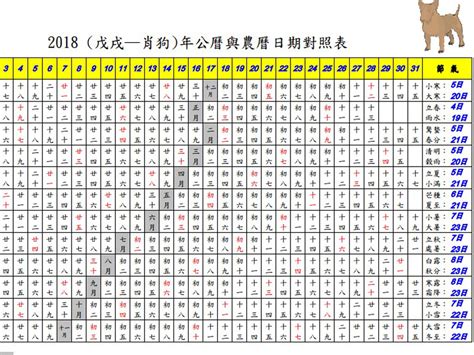 農民曆出生重量